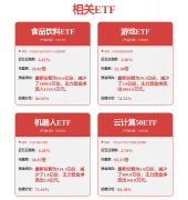 不应内容（包罗但不限于文字、数据及图