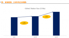 <b>特别是正在新能源、智能家居等新兴使用范畴有</b>